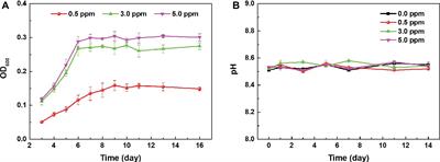 Effect of Dissolved Oxygen Concentration on the Microbiologically Influenced Corrosion of Q235 Carbon Steel by Halophilic Archaeon Natronorubrum tibetense